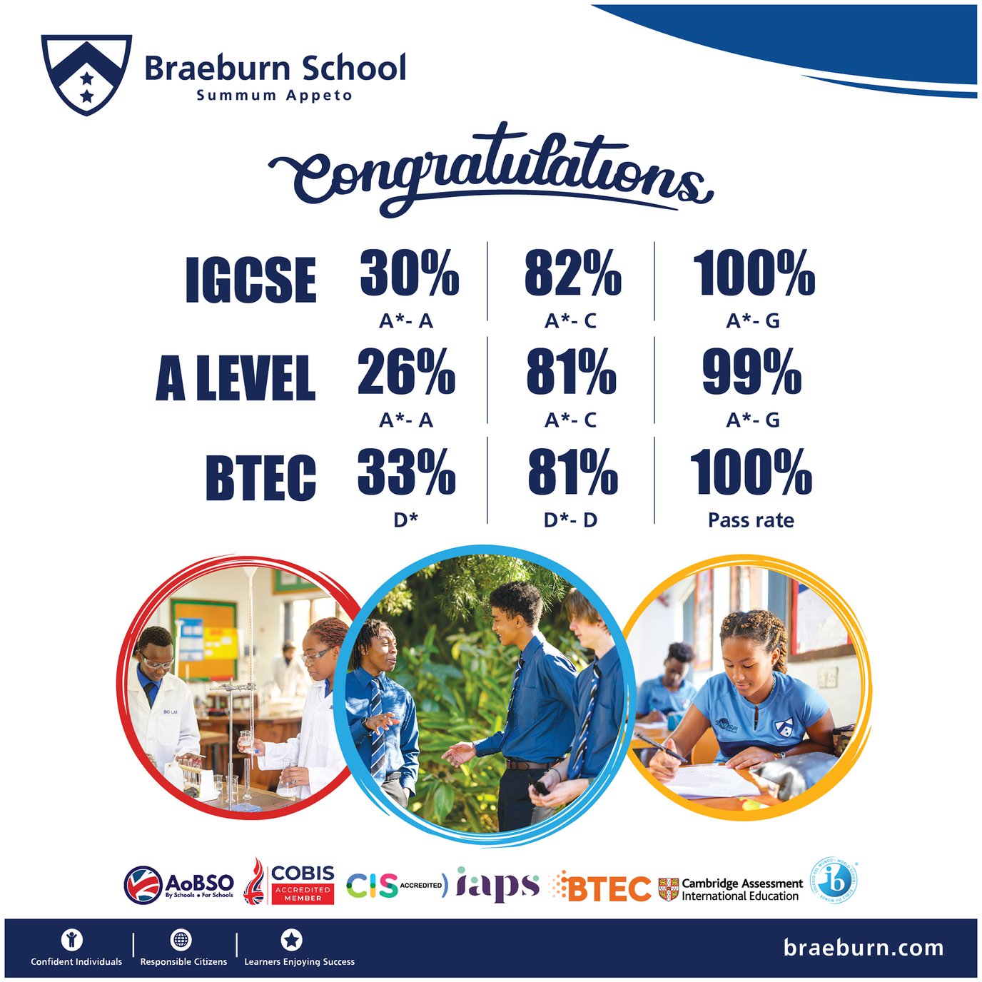 Braeburn School exam results (3) (1).jpg